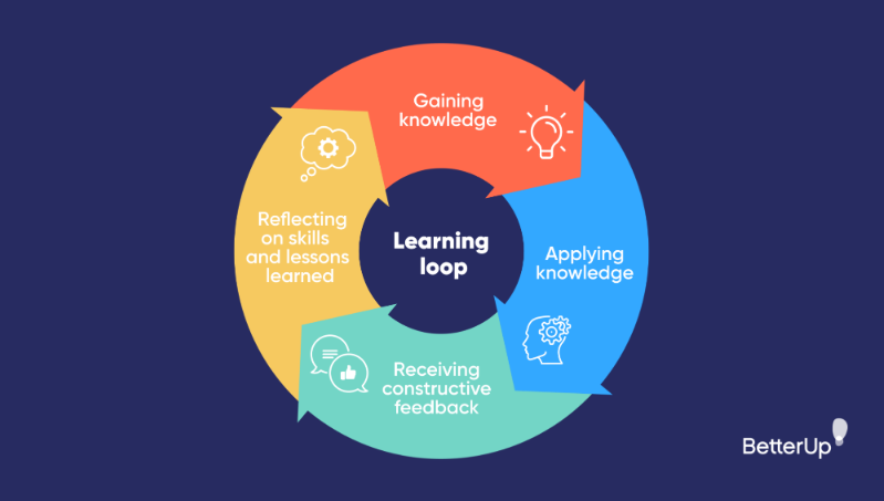 knowledge sharing case study