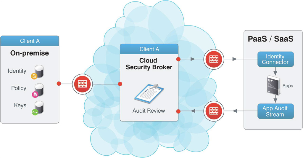 saas cloud service provider